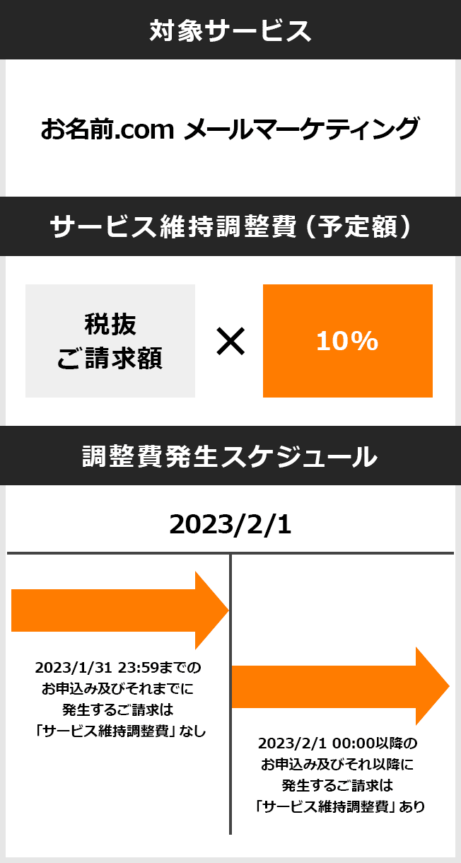 2023年2月1日 00:00 以降のお申し込み及びそれ以降に発生するご請求はサービス維持調整費[ 税抜ご請求額×10％（予定）]あり